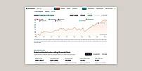 dataHabibi Dubai property price index