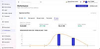 Bell curve shape