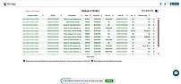 See All Notice and Order on one Platform