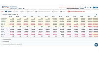 GSTR1 and 3b vs books comparison