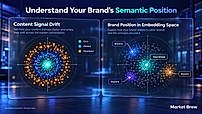 Understand Your Brand’s Semantic Position