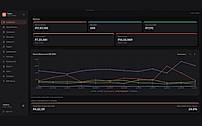 Revenue Syana helped bring back, by month