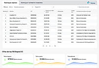 Company ranking tool and sector analysis dashboard with dynamic revenue charts