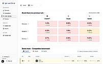 User Journey Tracking