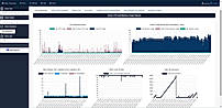 SQL Server Monitoring Dashboard