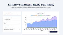 Charts