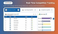 Real-time Competition Tracking