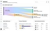 Real Time Dashboard