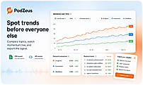 Analyze how topics, brands, people, sponsors, and categories are trending over time with mention volume, sentiment breakdowns, keyword comparisons, and week-over-week growth signals.