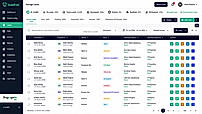 Leadrat CRM Lead Management Dashboard