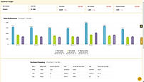 Customer Insight