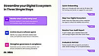 Your Journey to AI & SaaS Governance