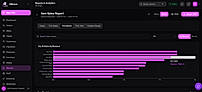 Restaurant Item Reports with Best-Selling Products, Sales Trends & Performance
