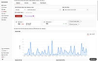 Track scans by date, location, and device, then export or summarize with AI.