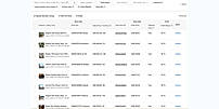 Automated Order Fulfillment