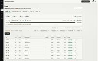Tagsight exports to Excel, CSV, TIA Portal XML for Siemens S7, Rockwell L5X for Studio 5000, PLCCreator, DEXPI, JSON, and annotated PDF.