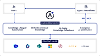 AtlasFuse Knowledge Layer