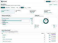 Page-level attribution showing which content drives pipeline by conversion event, with journey count and revenue influenced per page.