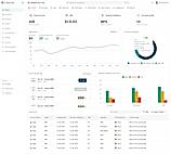 Account Portfolio Page