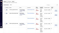 Domains and pages cited in AI-generated responses.