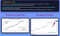 TrendForecast AI on AAPL