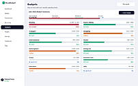 "Set monthly spending limits by category and get real-time alerts when you're approaching or over budget."