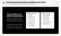 Compare Opportunity and Confidence Ratings
