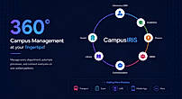 Campus Modules & Workflows | CampusIRIS