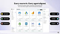Social Integrations