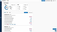 Teamsly task management creates recurring operational checklists, assigns work by role and tracks completed, late and overdue tasks.