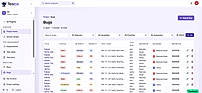 Bug & Defect Tracking: Log bugs directly from failed runs, linked to the case and requirement it covers. Over time, defect history tells the engine which areas break most and what a good catch looks like so tests are written where they matter most, not just where they're easiest.