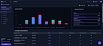 Flowkon Dashboard
