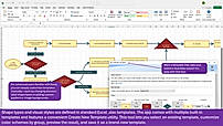 Customizable flowchart templates