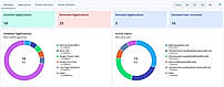 Privilege Manager grants time-limited elevation without standing local admin rights