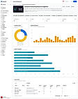 Admin  Assesment Reports of Learner of Indivual program / Batch