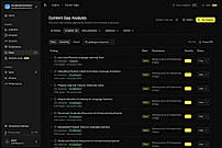 Content Gap Analysis
