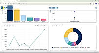 Scribes Dashboard  Scribes Interactive Dashboard.
