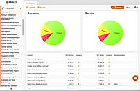 KORONA POS ABC Product Analysis
