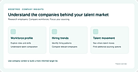 Understand your competitors movement