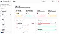 Training compliance