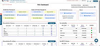 Pan Dashboard