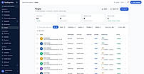 People directory with department, location and compliance status