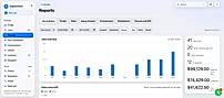 Reports: jobs, sales and profit