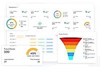 Sales Pipeline Management