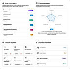 Structured reports on skills, communication, integrity and cognition