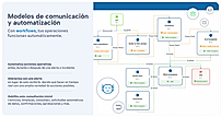 Interactive workflows