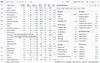 Capture early momentum. Scan industries and market themes to spot emerging strength. Fast-track your top-down analysis with clickable group metrics to isolate the exact stocks driving momentum.