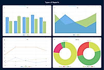 Resource management reports