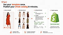 Set a template once. Bulk-publish your full catalog to Shopify in minutes, photos and listings together