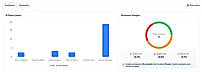 Comment Analysis